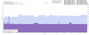 Madagascar.2005.UHD-BD_FEL.DoVi_L1_PLOT.png